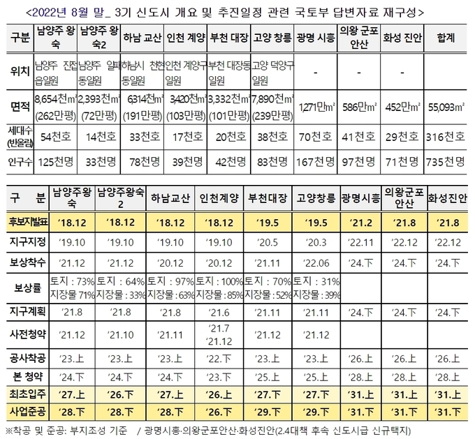 경기신문-3기-신도시-개요-및-추진일정