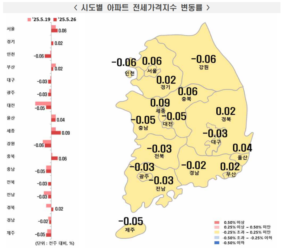 시도별 아파트 전세 가격지수 변동률, 2025년 5월 26일 기준