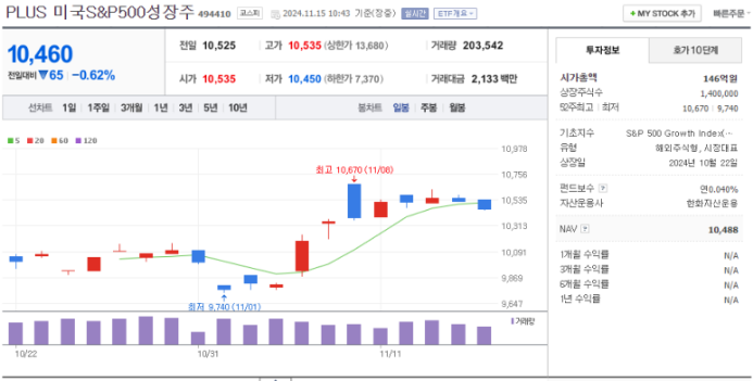 PLUS 미국S&P500성장주 ETF
