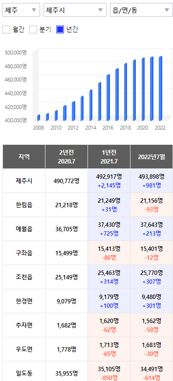 제주 인구수