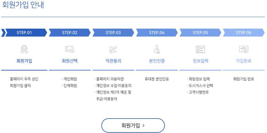 도시가스-캐시백-회원가입