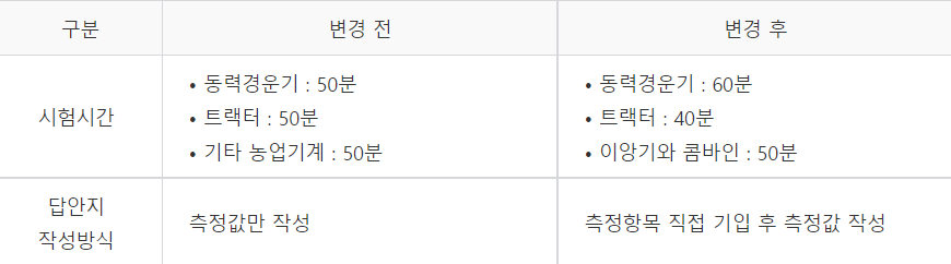 시험시간