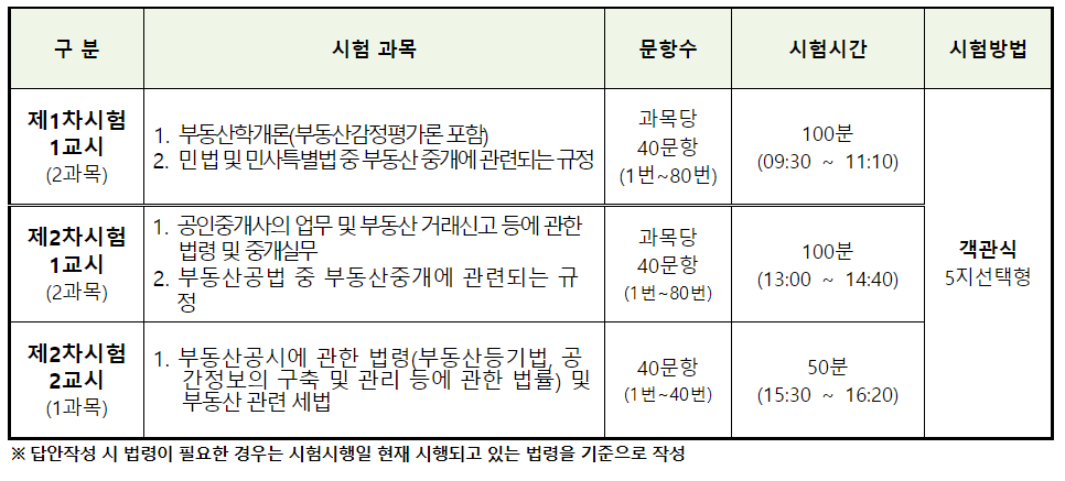 공인중개사 자격증 과목과 시간, 23년 자격시험 예정 일정 - undefined - undefined - 시험 과목 및 시험 시간 공인중개사 자격증 과목과 시간, 23년 자격시험 예정 일정 - undefined - undefined - 시험 과목 및 시험 시간