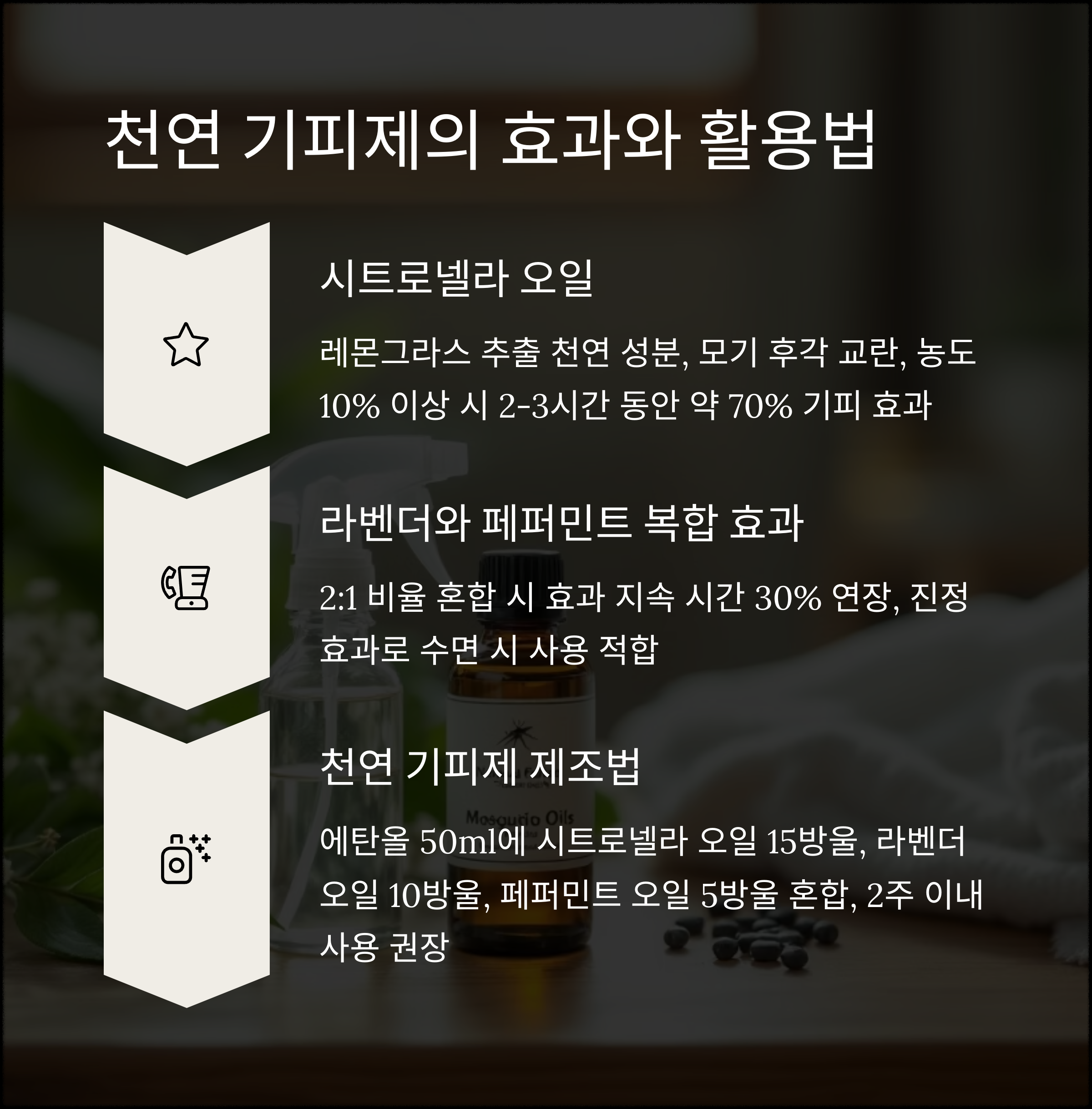 여름철 모기 퇴치법 총정리! 전자 모기향부터 천연 기피제까지 비교