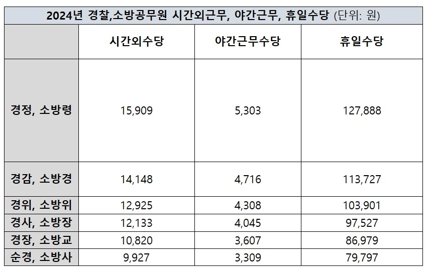 2024년-경찰공무원-수당