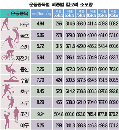  비만/과체중 다이어트 운동 추천 - 자전거