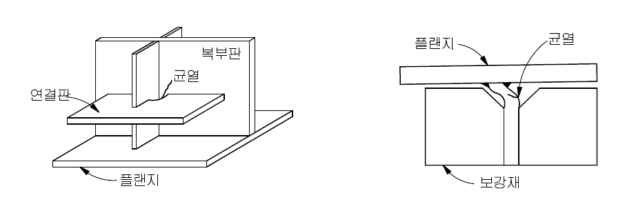 철골 강구조 피로균열 사례 4