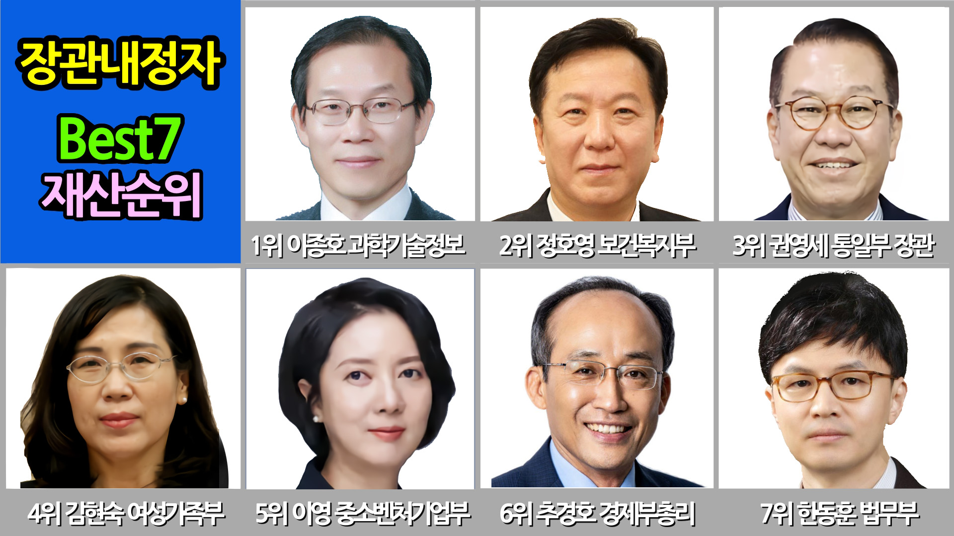  윤석열 당선인 장관 후보자 재산 신고순위 베스트 7인