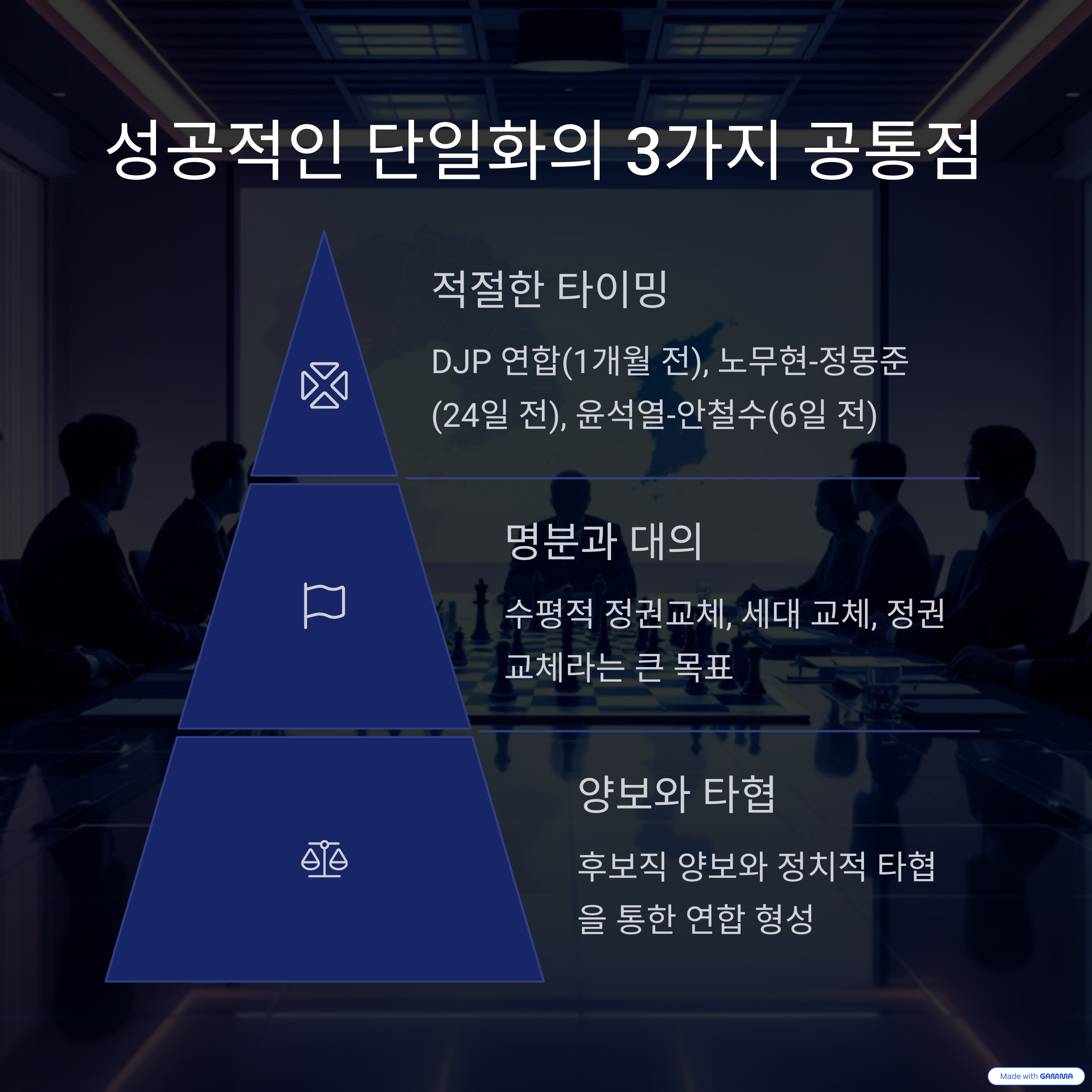 성공 단일화의 공통점들