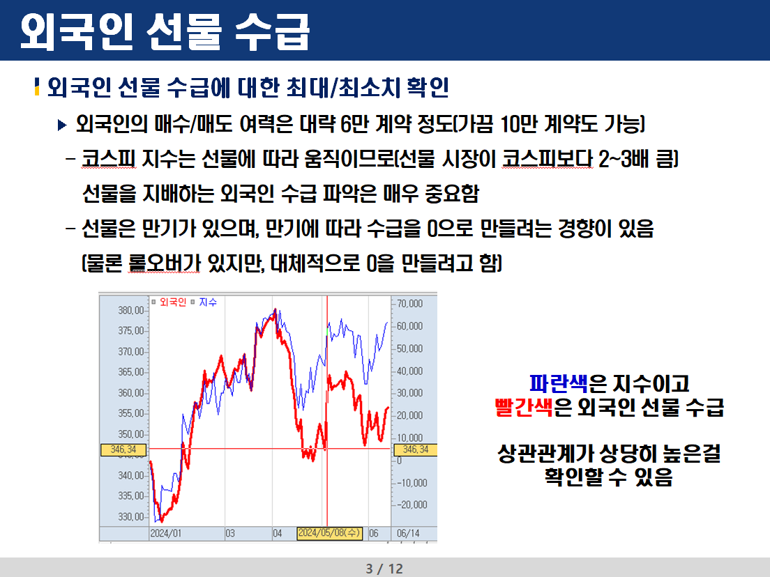 외국인 선물 수급