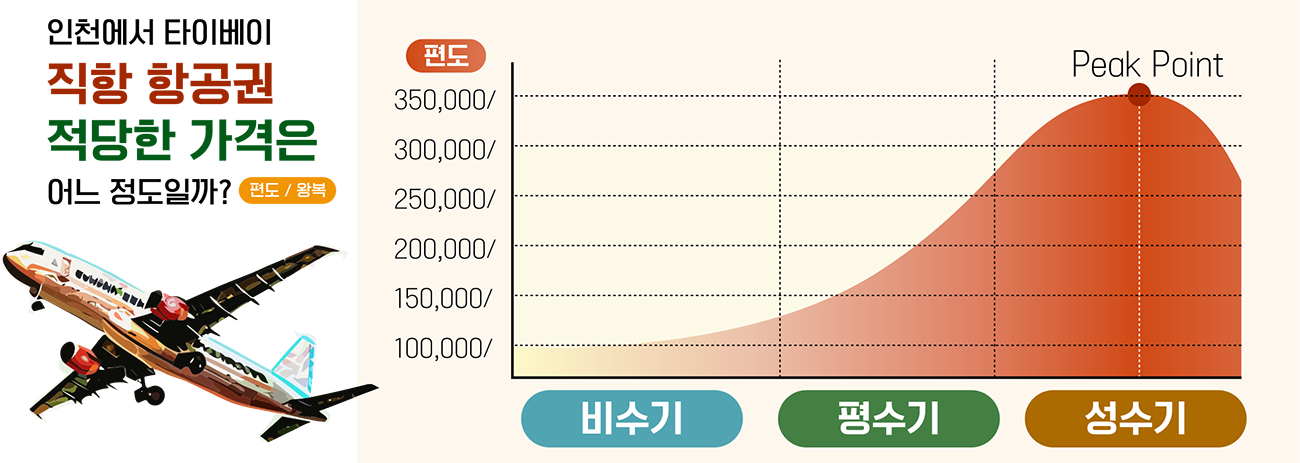 가격변화추이