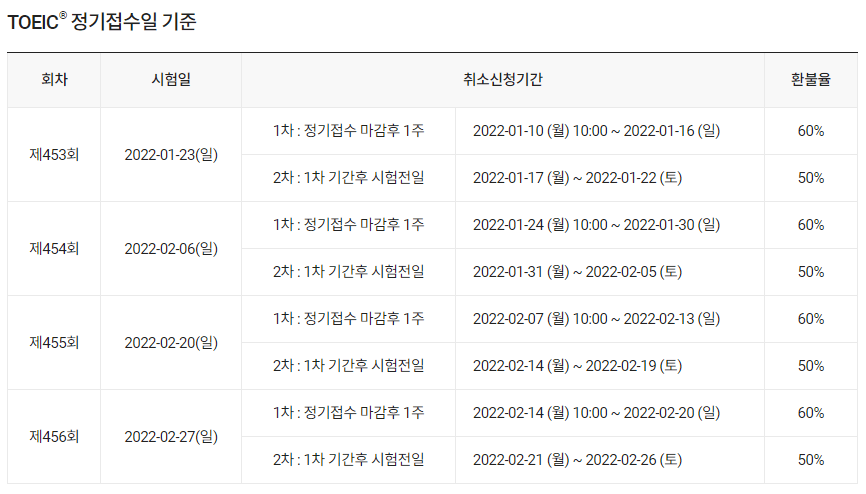 토익-환불-수수료