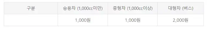 불국사 주차요금 표