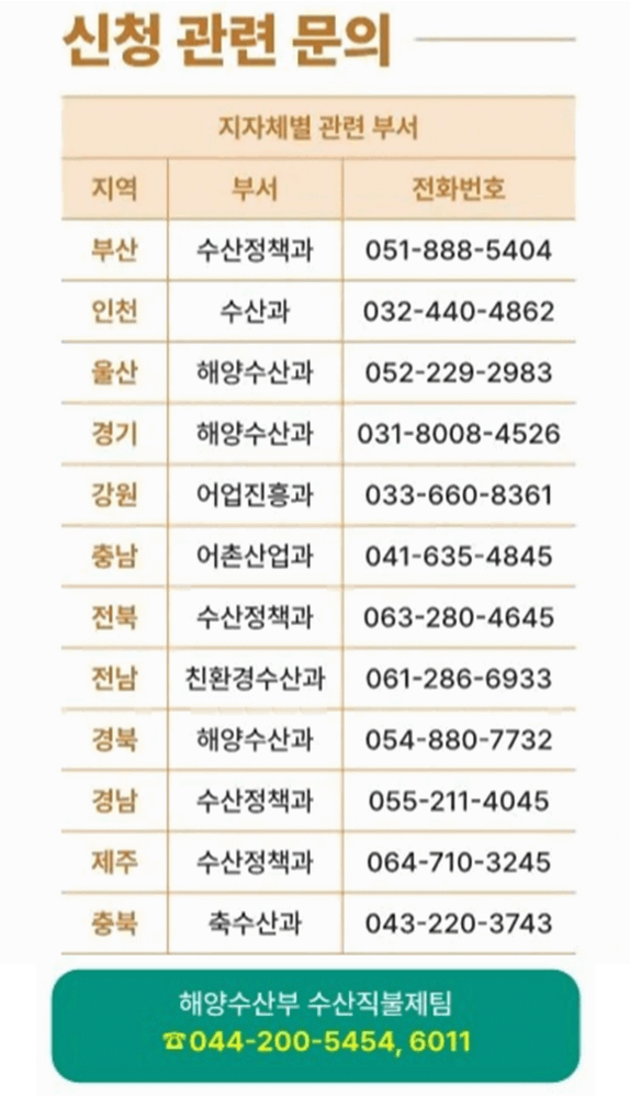 2025년 수산 공익직불금 신청 안내 – 소규모어가·어선원 직불금 총정리