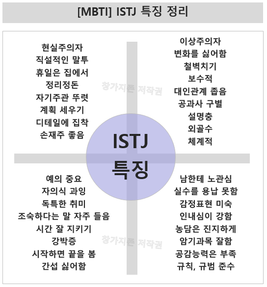  MBTI에서 ISTJ 특징 알아보기