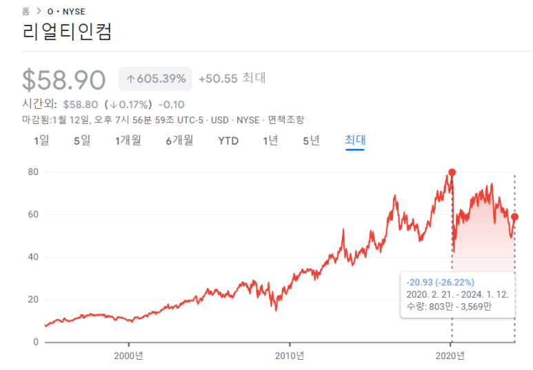 영원히 보유할만한 S&P500 배당주 2 img