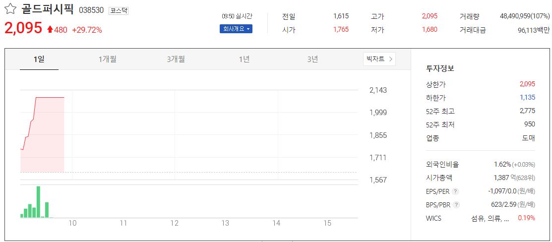  골드퍼시픽 주가 전망