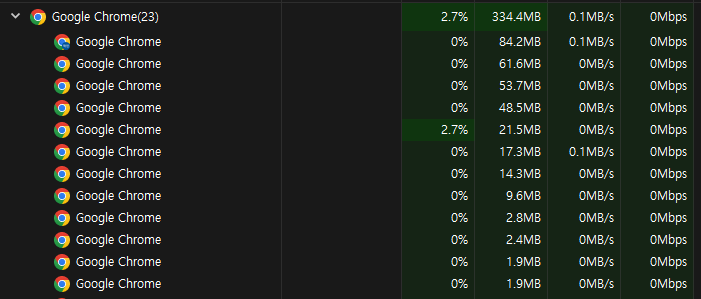 크롬 메모리 사용량