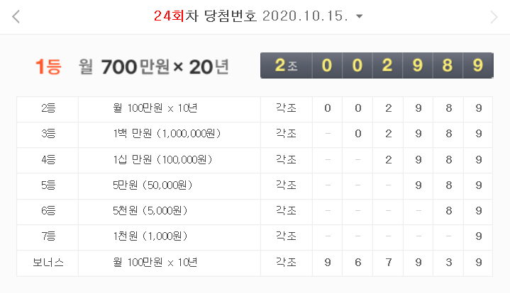  24회차 연금복권 당첨 번호 결과 (월 700만원 X 20년)