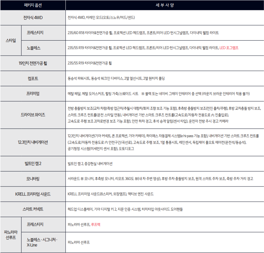 패키지 옵션 세부사양