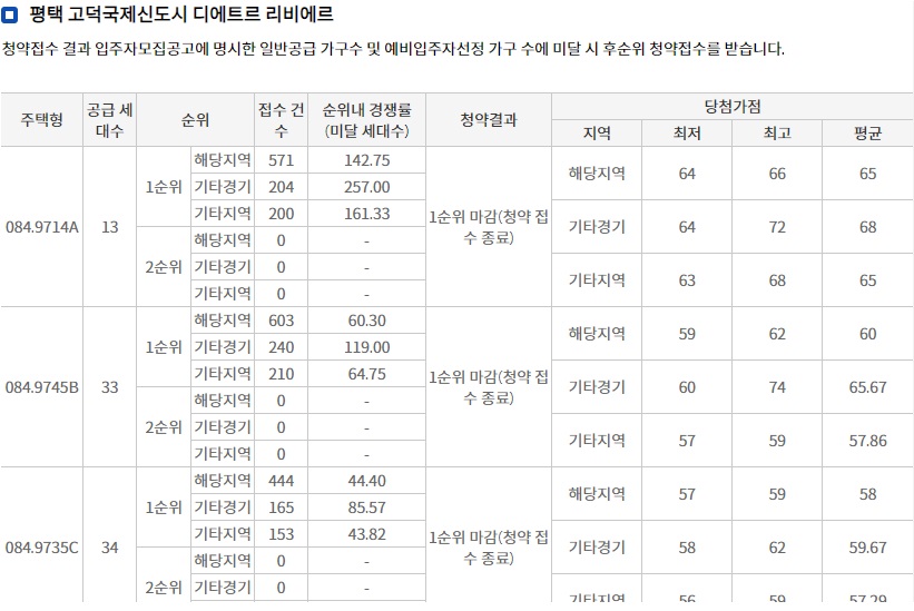 지제역반도체밸리제일풍경채2BL-15