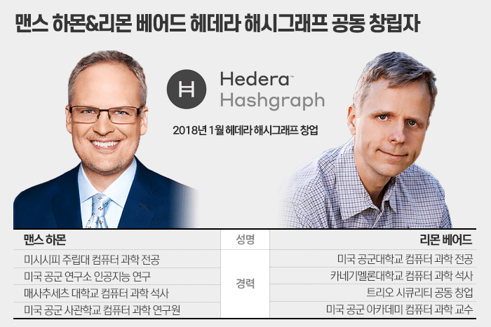 헤데라 HBAR 코인이란? (헤데라 코인 2024년 전망)