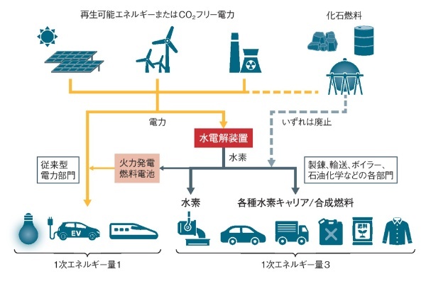 エコで自給自足できる家の建て方 ~再生可能エネルギーでエコな家を建てよう~