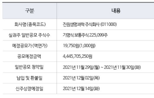 한양증권 진원생명과학 실권주 청약