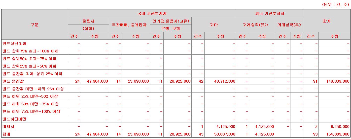 대신밸런스14호스팩 수요예측표