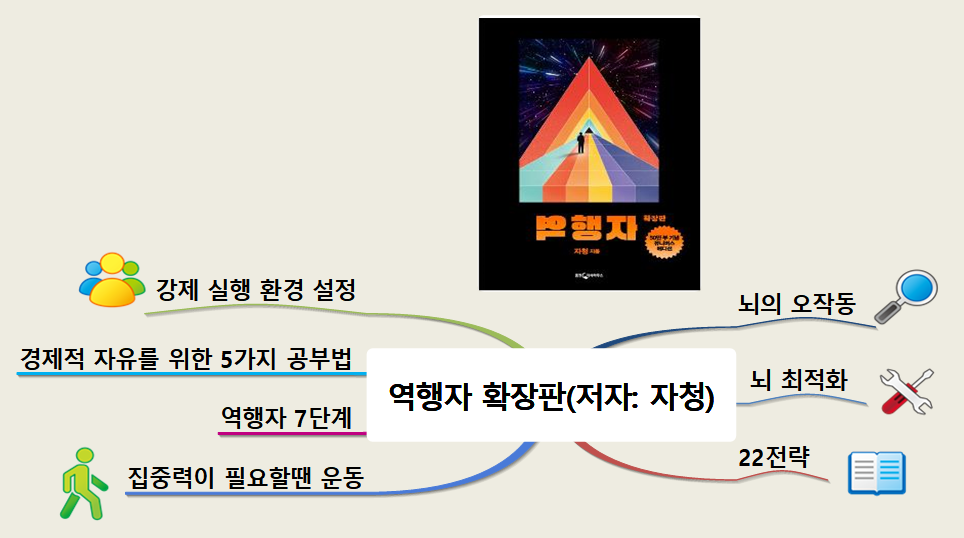  [역행자 확장판-자청] 흙수저에서 연봉 10억으로 올렸던 비밀 파헤치기(feat. 무료 전자책으로 보기)