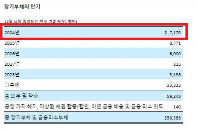 장기부채-만기-내역