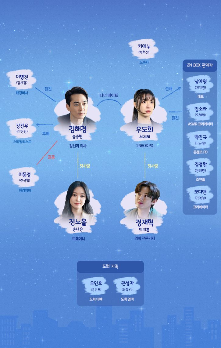  저녁 같이 드실래요?  방송정보 등장인물 방송시간 방송기간