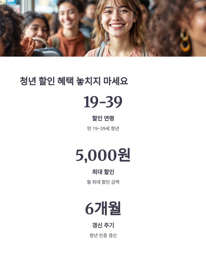 기후동행카드 판매처 충전 사용법 구간 청년할인 요약 이미지