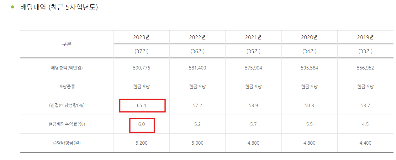 배당내역 확인