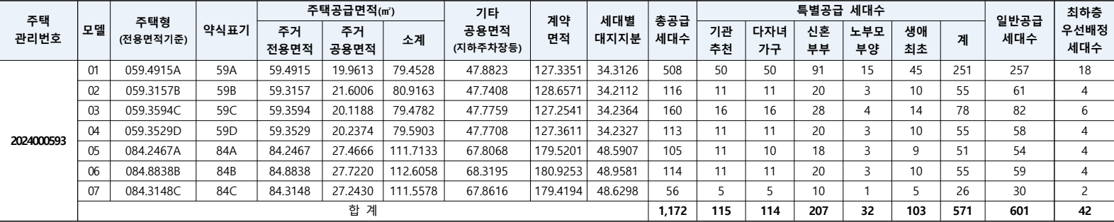 양주역-푸르지오-센터파크-공급대상