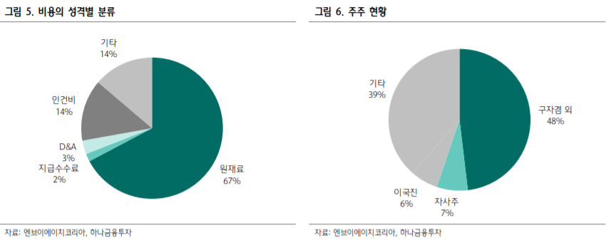 상승피에프 이미지