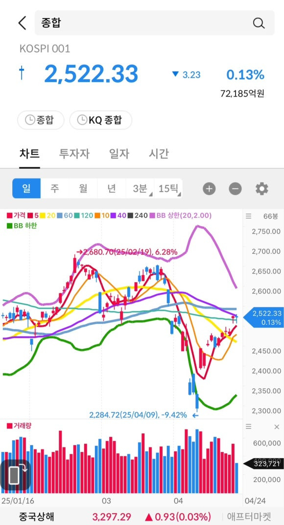 에이프로 이미지