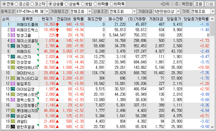 시간외 단일가 특징주