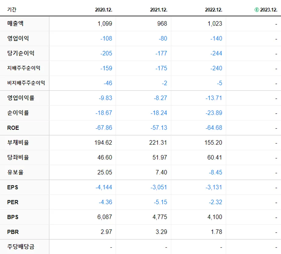 국보 재무제표