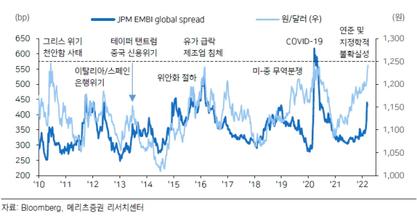 원달러 환율 추이