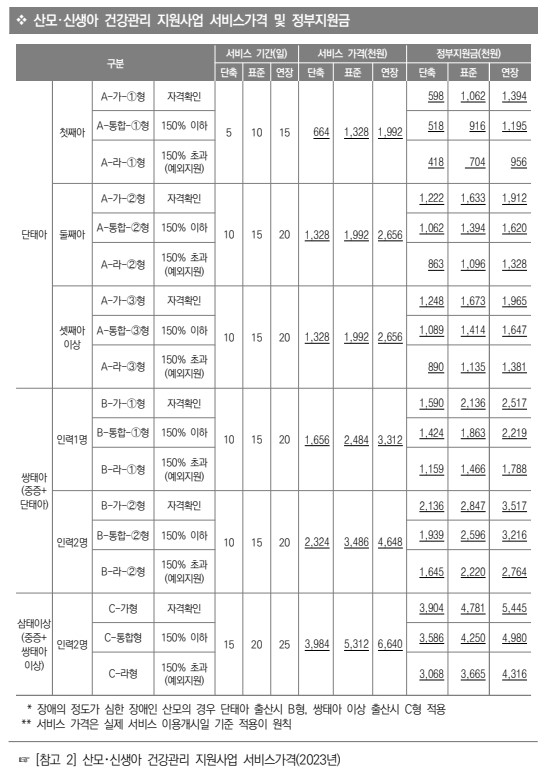 서비스가격-정부지원금