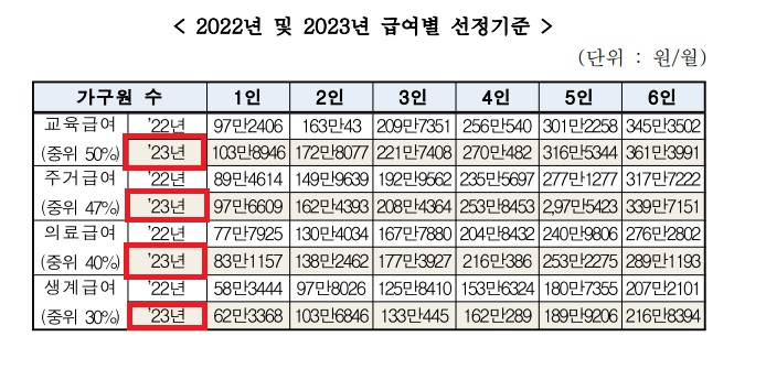 2023년-급여별-선정기준