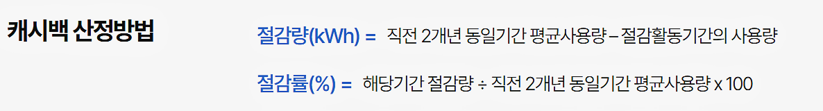 캐시백 산정방법