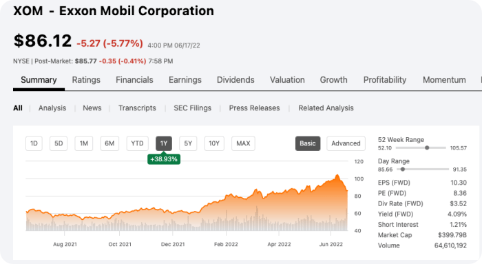 ExxonMobil(XOM)