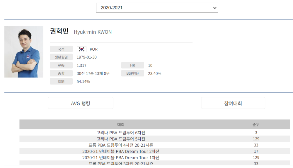 권혁민 당구선수 나이 프로필 - PBA드림투어에서 PBA투어로 도약 2