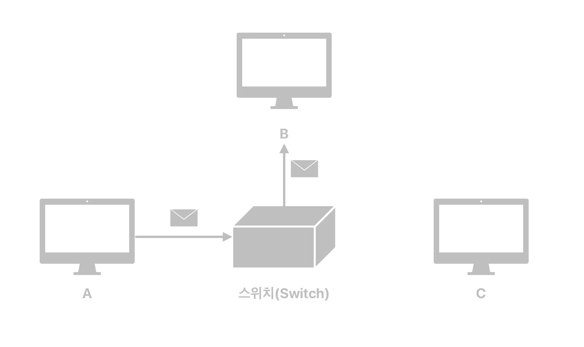 스위치