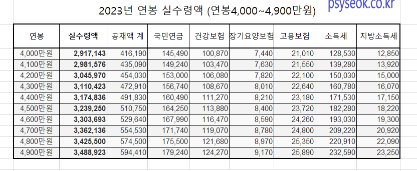 2023 연봉 실수령액 (연봉 3