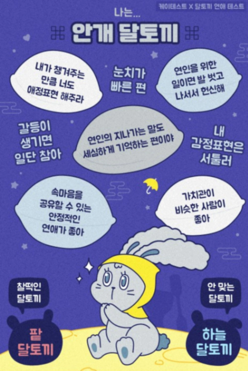 달토끼 연애 테스트 mbti