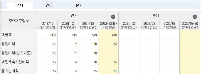 2차전지 - 관련주 - 본주 - 우선주