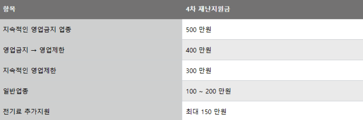 4차재난지원금-대상자